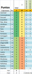 ibiza_2010-2011_puntos.png