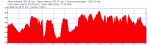 Perfil_maraton_infantes_2010.png