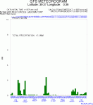 43104749_metgram.gif