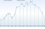 Altitude_Graph.jpg