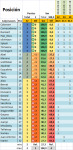 ibiza_2010-2011_posicion.png
