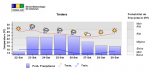 MG_pp_tmax_tmin_8d_estcel_5trams_082845.png