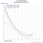 Mondraker Zenith 2011_LevRatio.jpg