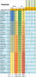 ibiza_2010-2011_posicion.png