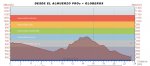 Perfil Gasolinera tuneles-Rincon Bello-Elda.jpg