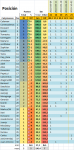 ibiza_2010-2011_posicion.png