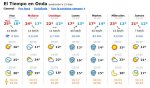 el tiempo en onda.jpg