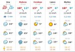 101008 El tiempo.jpg