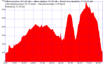 valle del serpis track log.TRK (Small).png