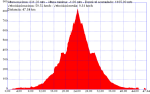 Guardamar-monduver.TRK (Small).png