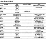 Direcciones.JPG
