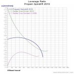 Propain Spindrift 2010_LevRatio.jpg