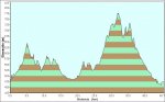 perfil III marcha1.JPG