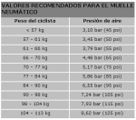 presiones.png