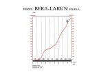 larun perfila.jpg