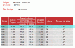 Horario tren Pinar-Cotos.gif