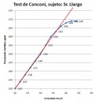 test de conconi llargo.jpg