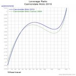 Cannondale+Moto+2010_LevRatio.jpg