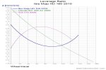 Ibis Mojo HD 160 2010_LevRatio.jpg