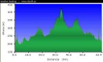 perfil vuelta en Merida III.jpg