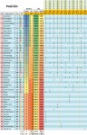 ibiza_2010-2011_posicion.jpg
