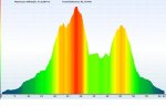 villafames graph colours.jpg