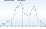 villafames graph.jpg