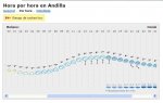 meteo andilla.JPG