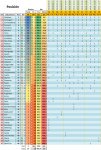 ibiza_2010-2011_posicion.jpg