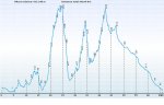 MachacamazosAltitude_Graph.jpg