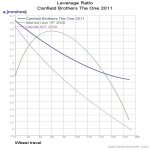 Canfield Brothers The One 2011_LevRatio.jpg