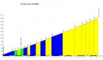 Col_de_Turini_d2565_profile.jpg