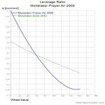 Mondraker Prayer Air 2009_LevRatio.jpg