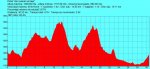 Vistabella-pinet-collet-collcreu-pegunta-sanjoan-batalla-porterallop-pr-sanjoan-gr7-Vistabella.jpg