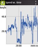 Grafica Velocidad.jpg