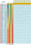 ibiza_2010-2011_posicion.png