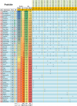 ibiza_2010-2011_posicion.png