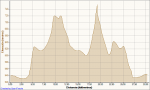 Mis Actividades Viso-Mortirolo 09-01-2011, Elevaci&#243;n - Distancia.png