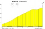 Desierto ( por Benicasim).jpg