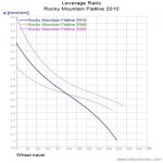 Rocky_Mountain_Flatline_2010_LevRatio.jpg