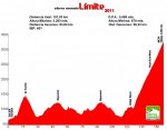 PERFIL_SNL_157_KM_2011_670.jpg