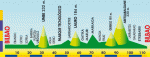 recorrido-perfil-bb11.gif