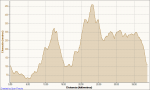 Perfil provisional marcha btt OEA 2011.png