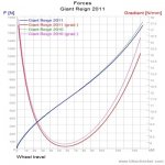 Giant Reign 2011_Forces-900&#176;.jpg