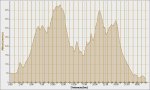 ruta bike-teia 06-02-2011, Altitud - Distancia.jpg