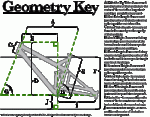 geomchart.gif