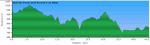 2011-02-12 Ruta dos Presas de El Escorial a Las Matas_perfil.png