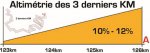 05-finish-profile.jpg