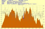 PERFIL PEDALADA 2011 R.JPG