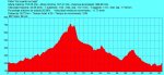 Onda-Alcudia Veo-sendas-Onda.jpg
